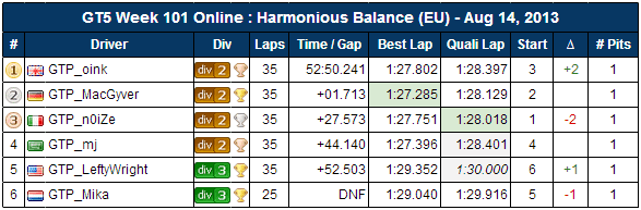 event101EUresults_zps713d2e18.png