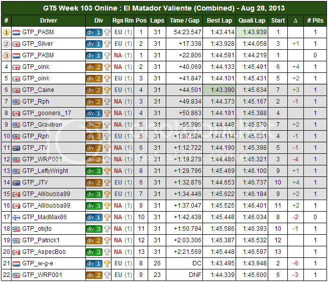 event103CombinedResults_zps68496bbd.png~original