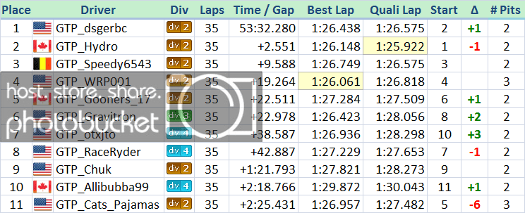 3D3_20111207_Event13_Results_NA.png