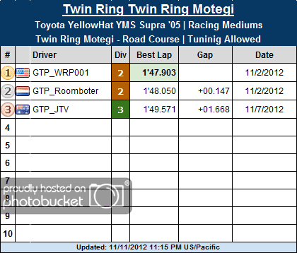 121110_1_TwinRing_Practice.png