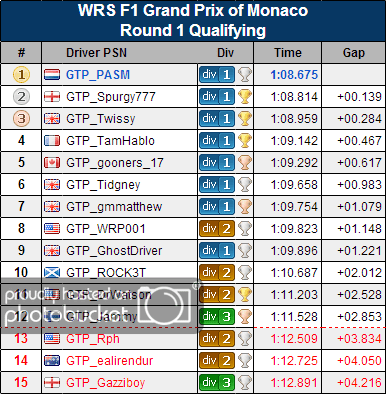 20130525_F1MonacoQuali_round1.png