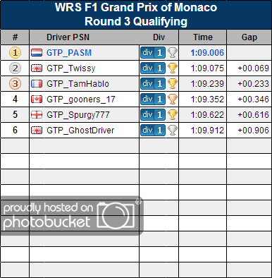 20130525_F1MonacoQuali_round3.png