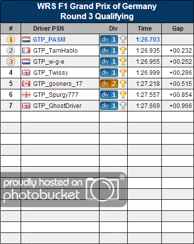 20130706_F1GermanyQuali_round3.png