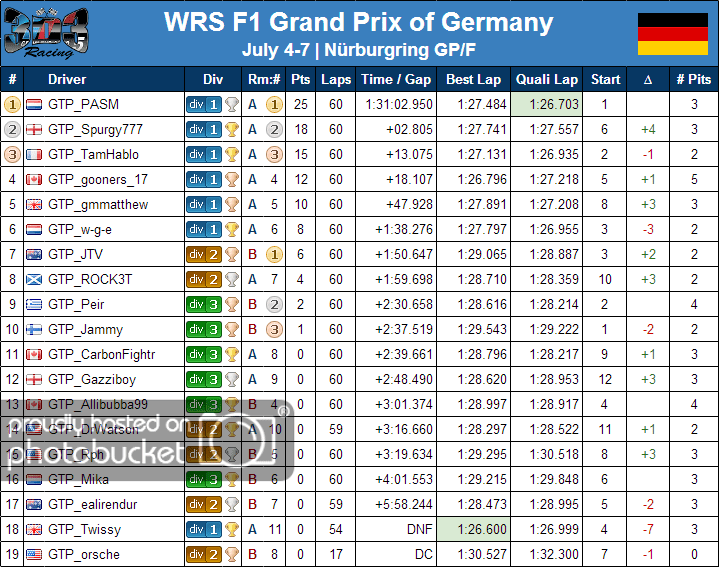 20130707_F1GermanyResults_Final.png