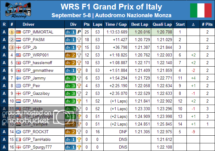 20130908_F1Monza_Results-3.png