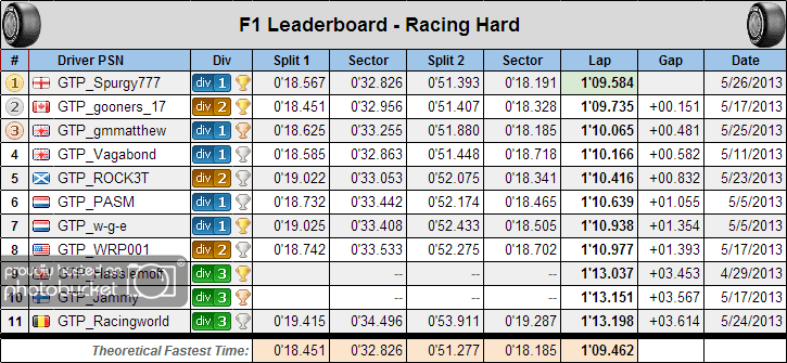 F1Monaco_practice_splits_hards.png