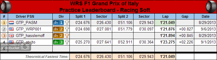 F1Monza_practice_splits_softs.png