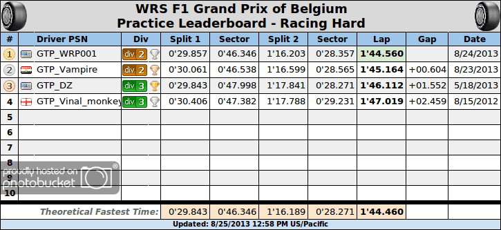 F1Spa_practice_splits_hards.png