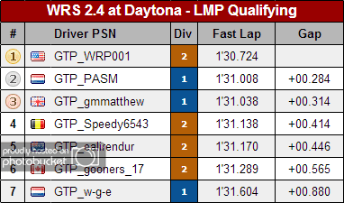 enduro_daytona_lmp_qualifying.png