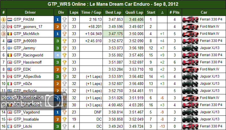 enduro_lemans_results.png