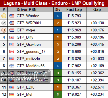 enduro_laguna_lmp_qualifying.png