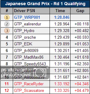 quali_round1.png