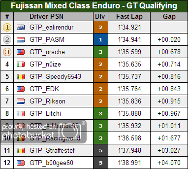 enduro_fuji_gt_qualifying_zpsbfe31999.png