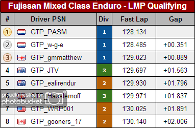 enduro_fuji_lmp_qualifying_zps7610d498.png