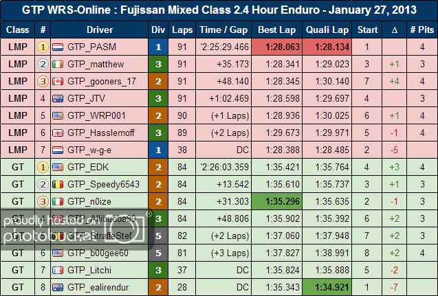 enduro_fujissan_results_zps1ed9ca02.png