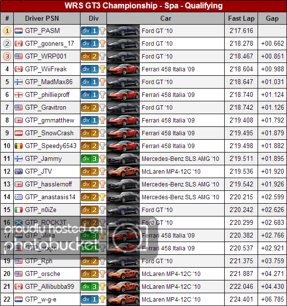 20130727_GT3_Spa_QualifyingResults.png