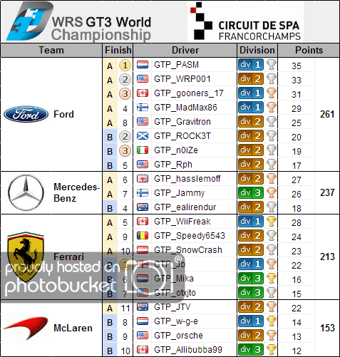 20130728_GT3_Spa_TeamResults.png