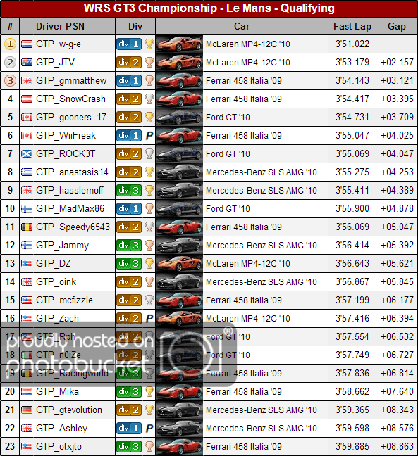 2013_GT3Qualifying_LeMans.png