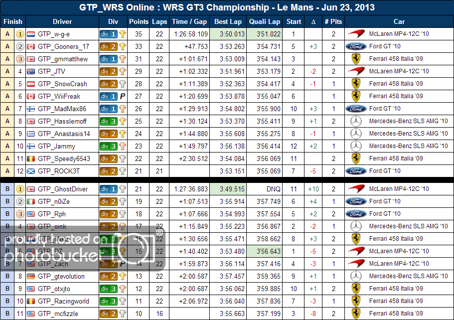 2013_GT3Results_LeMans.png