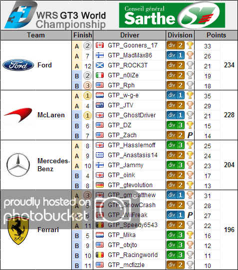 2013_GT3TeamResults_LeMans.png