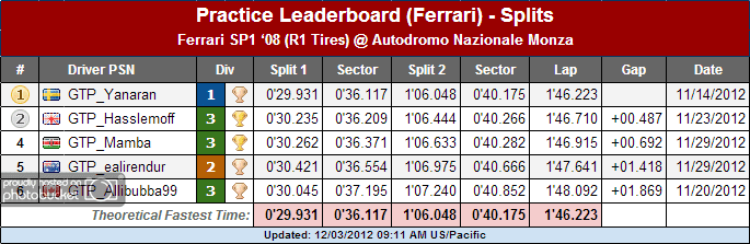 121202_splits1_ferrari.png