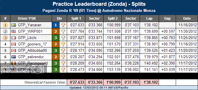 121202_splits1_zonda.png