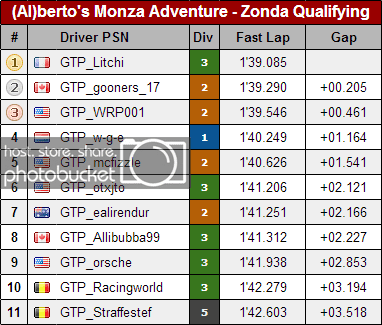 enduro_monza_zonda_qualifying.png