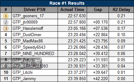 event35_sat_race1.png