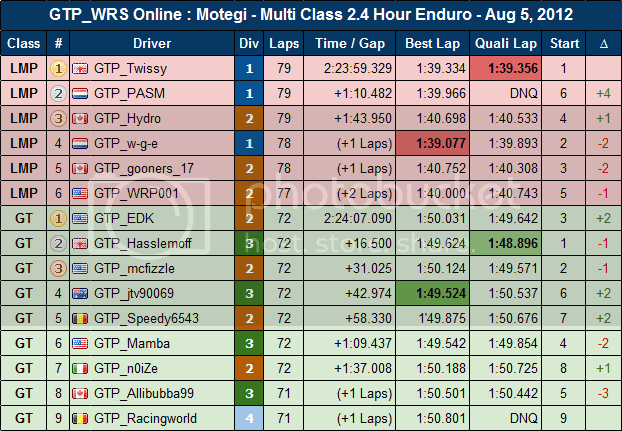 enduro_motegi_results.png