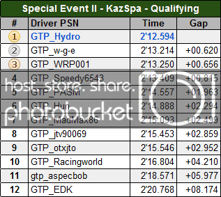 special_II_quali_kazspa.png