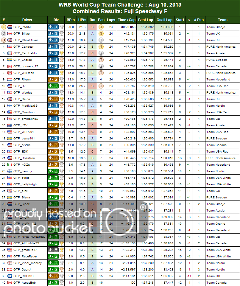 WC2013_roomresults_round1_combined.png