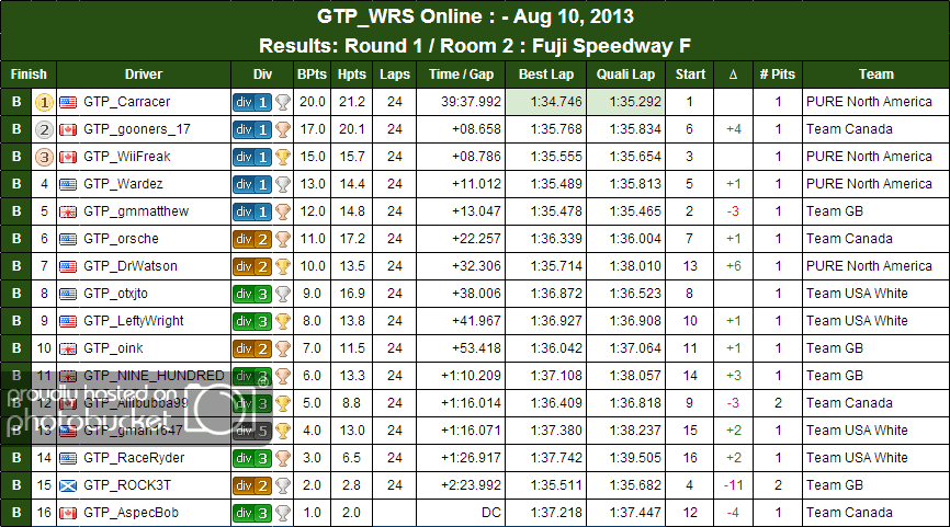 WC2013_roomresults_round1_grid2.png