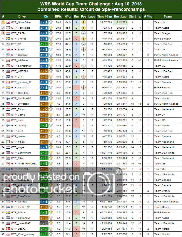 WC2013_roomresults_round2_combined-4.png