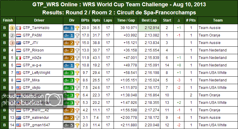 WC2013_roomresults_round2_grid2-2.png