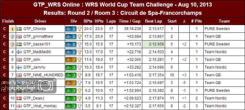 WC2013_roomresults_round2_grid3-2.png