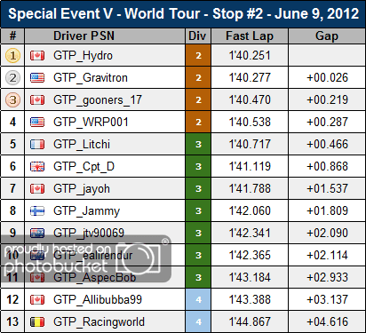 stop2_quali_results.png