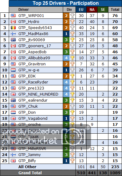 driverparticipation_20110726.png