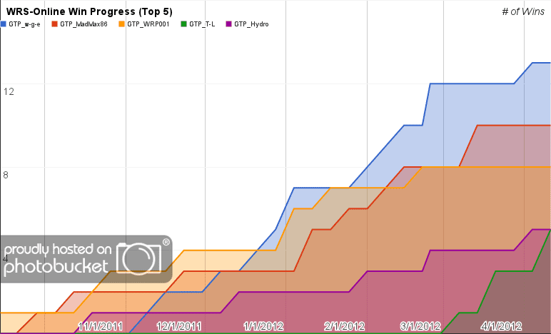 trackingtop5.png