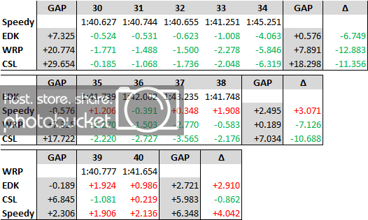 AsaparaWhatTop4BattleLast10Laps.png