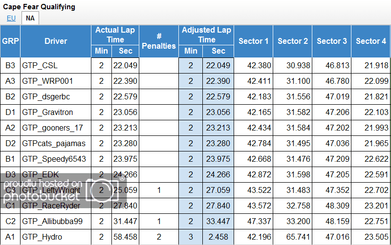 CapeFearQualifying_NA.png