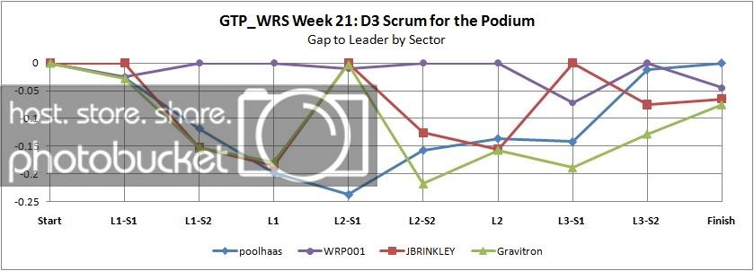 WRS_Week21_D3_GapChart-2.jpg