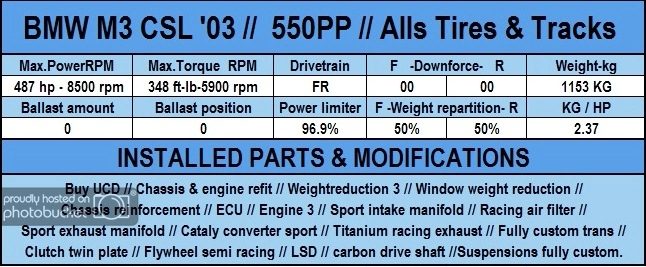 BMWM3CSLALLTIRES-specs.jpg