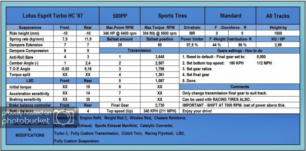 LOTUSESPRITTURBOHC87_zpsa089a34c.jpg