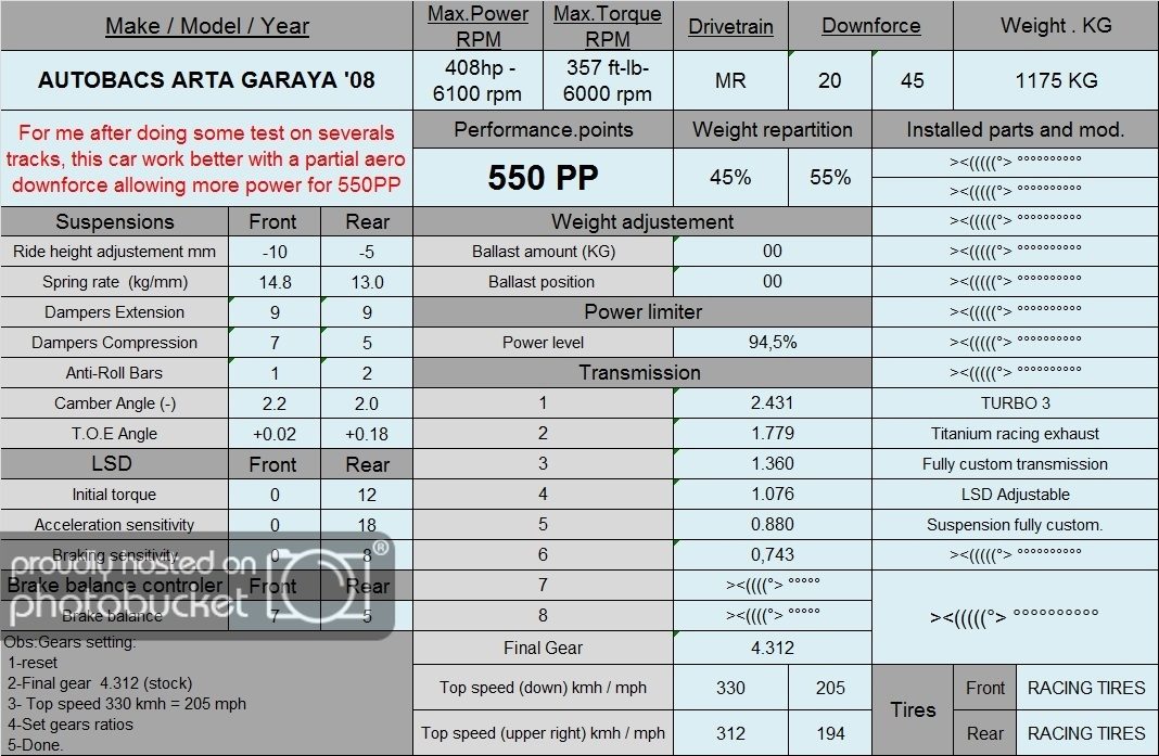 autobac%20garaya%2008_zpsa76209bb.jpg