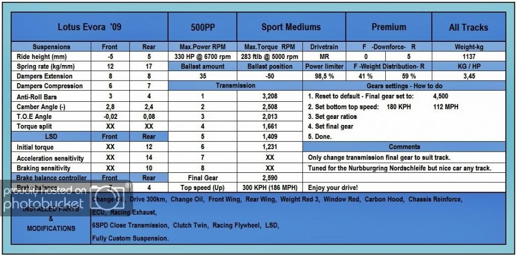 lotusevora500ppnurbsm_zps40d639ed.jpg