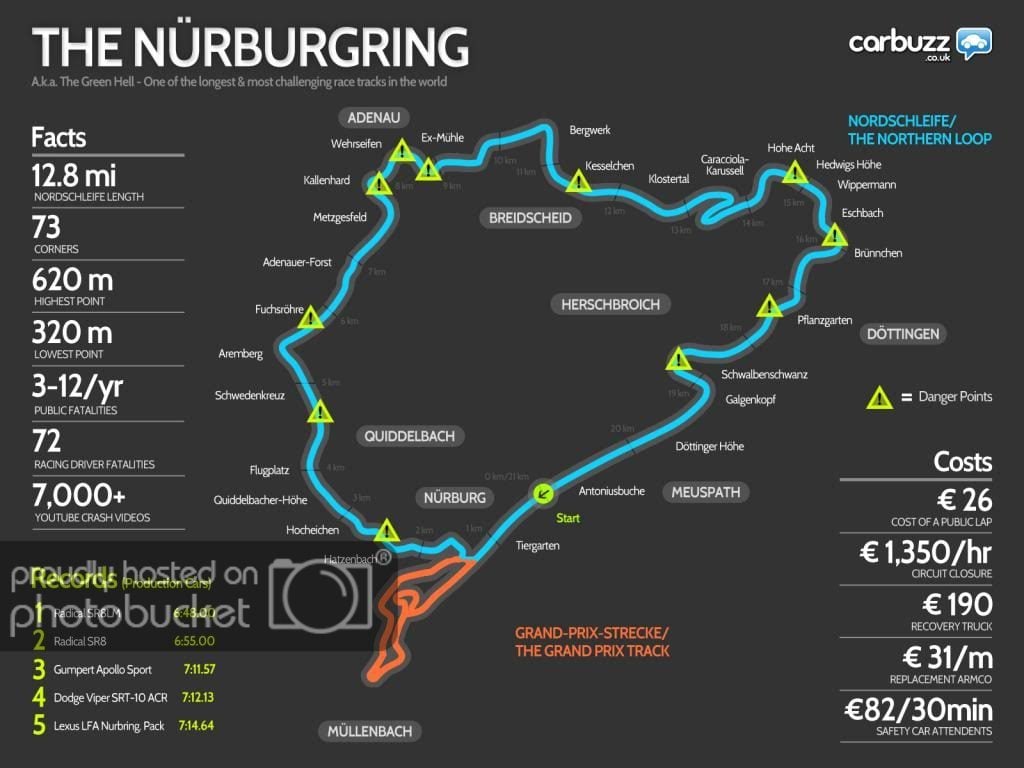 nurburgring-1600x1200-1_zps0abaa29e.jpg