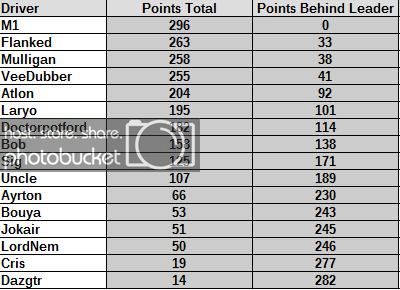 finalstandings_zps4502120d.jpg