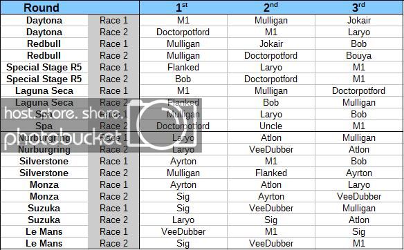 podiums_zpsf5fea4cf.jpg