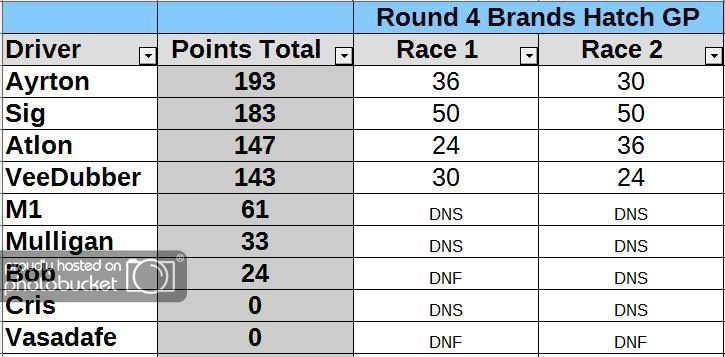 standings%20after%20brands_zpsv2ripwp6.jpg