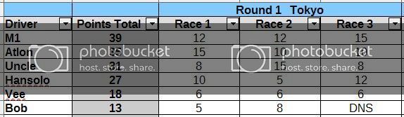 standings%20after%20round%201_zpsxgh3o4jm.jpg